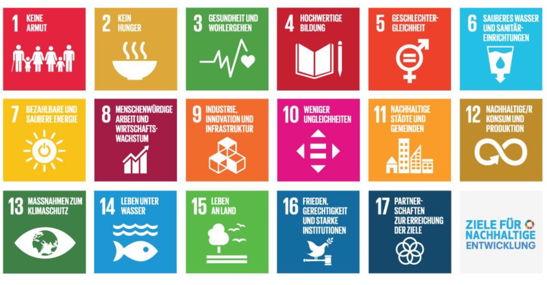 United Nations Sustainable Development Goals SDGs Bild